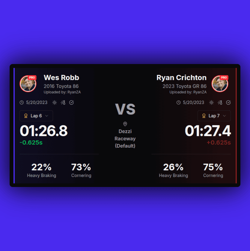 Compare sessions side-by-side