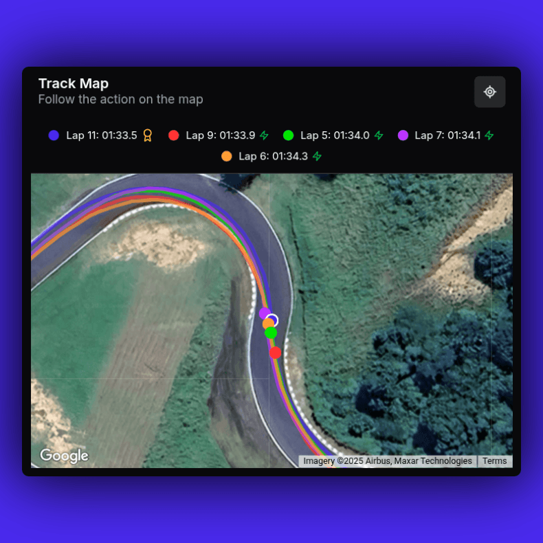 Detailed telemetry charts
