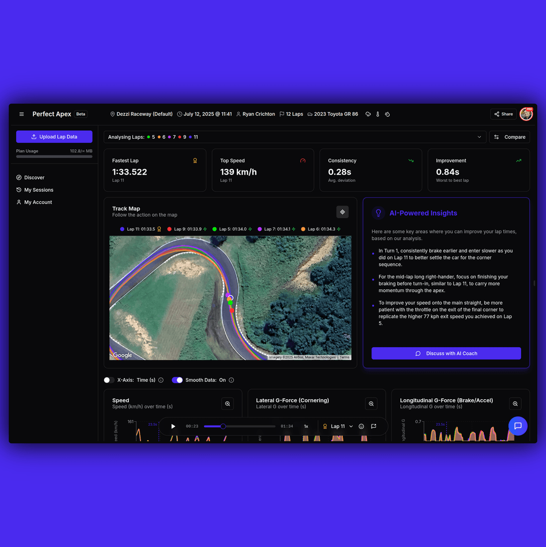 Detailed telemetry charts